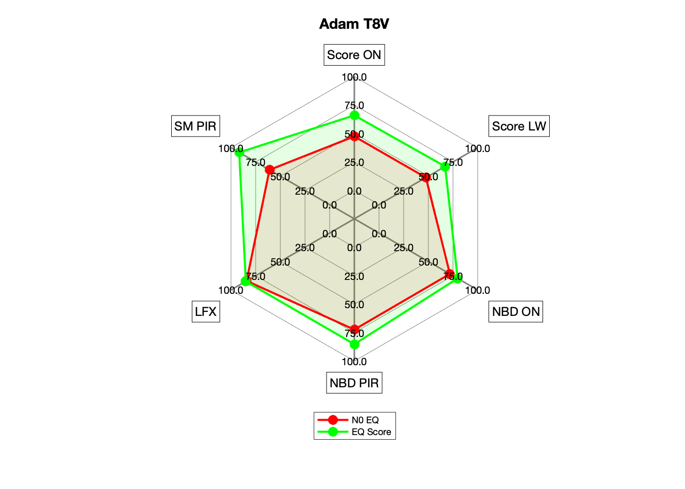 Adam T8V Radar EQ Score.png