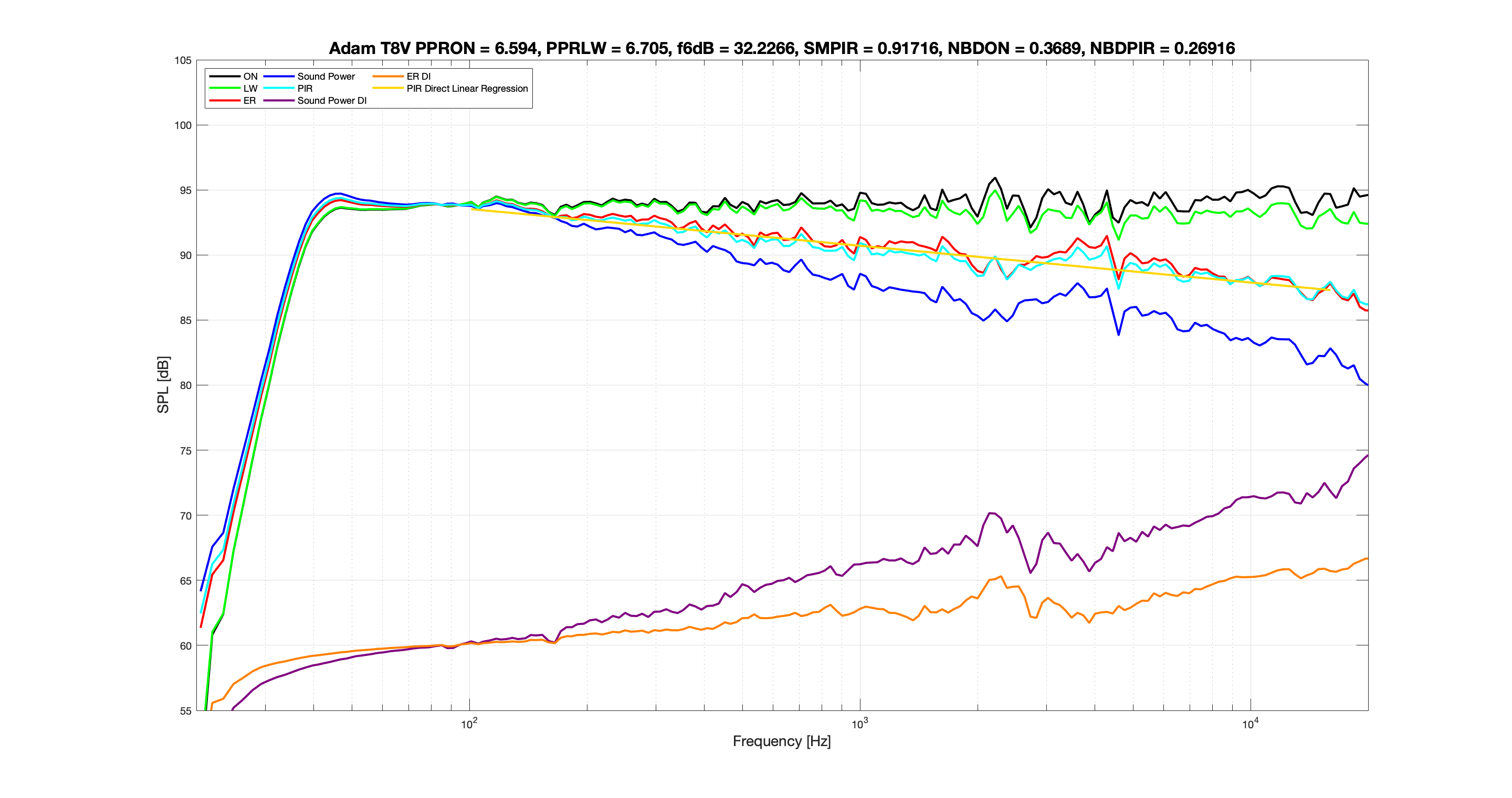 Adam T8V Spinorama EQ Score.png