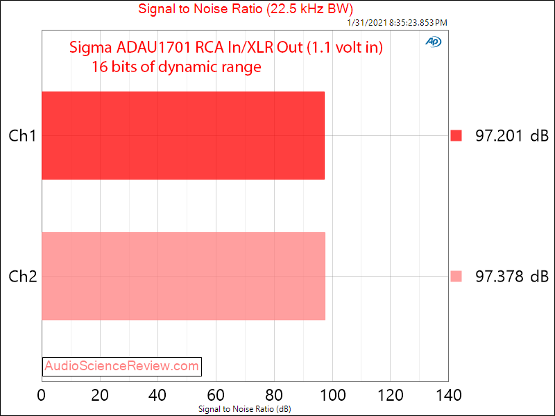 ADAU1701 Sigma DSP Measurements dynamic range.png