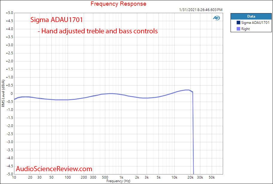 ADAU1701 Sigma DSP Measurements frequency response.png