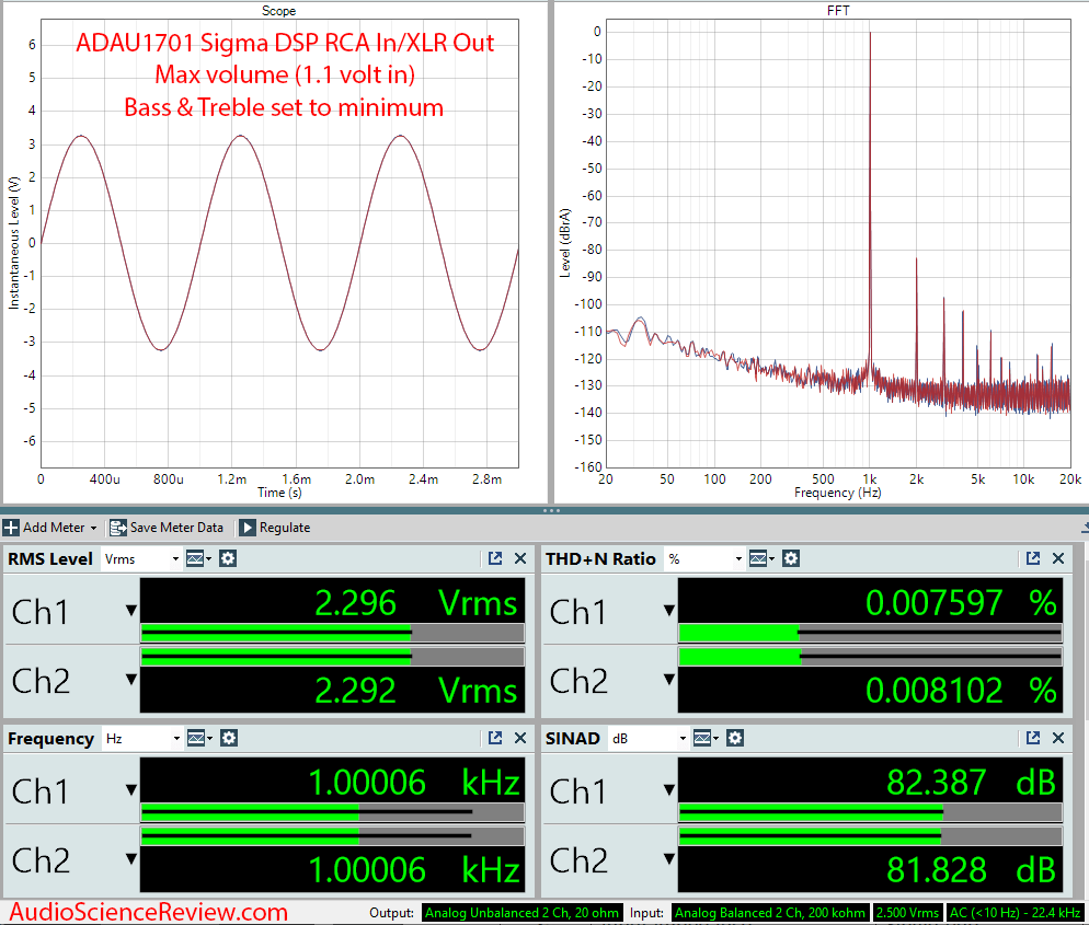 ADAU1701 Sigma DSP Measurements.png