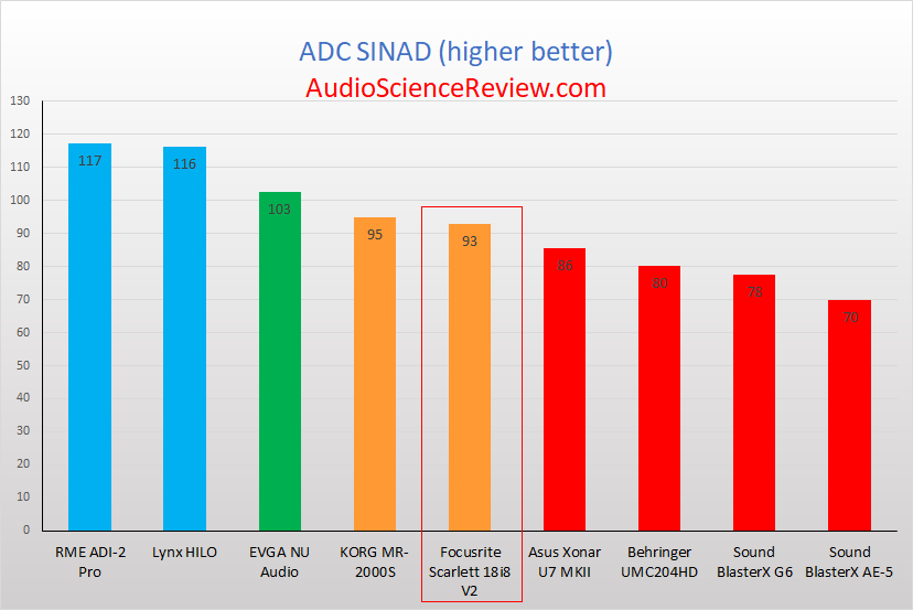 ADC Audio Interface Best Reviewed.png