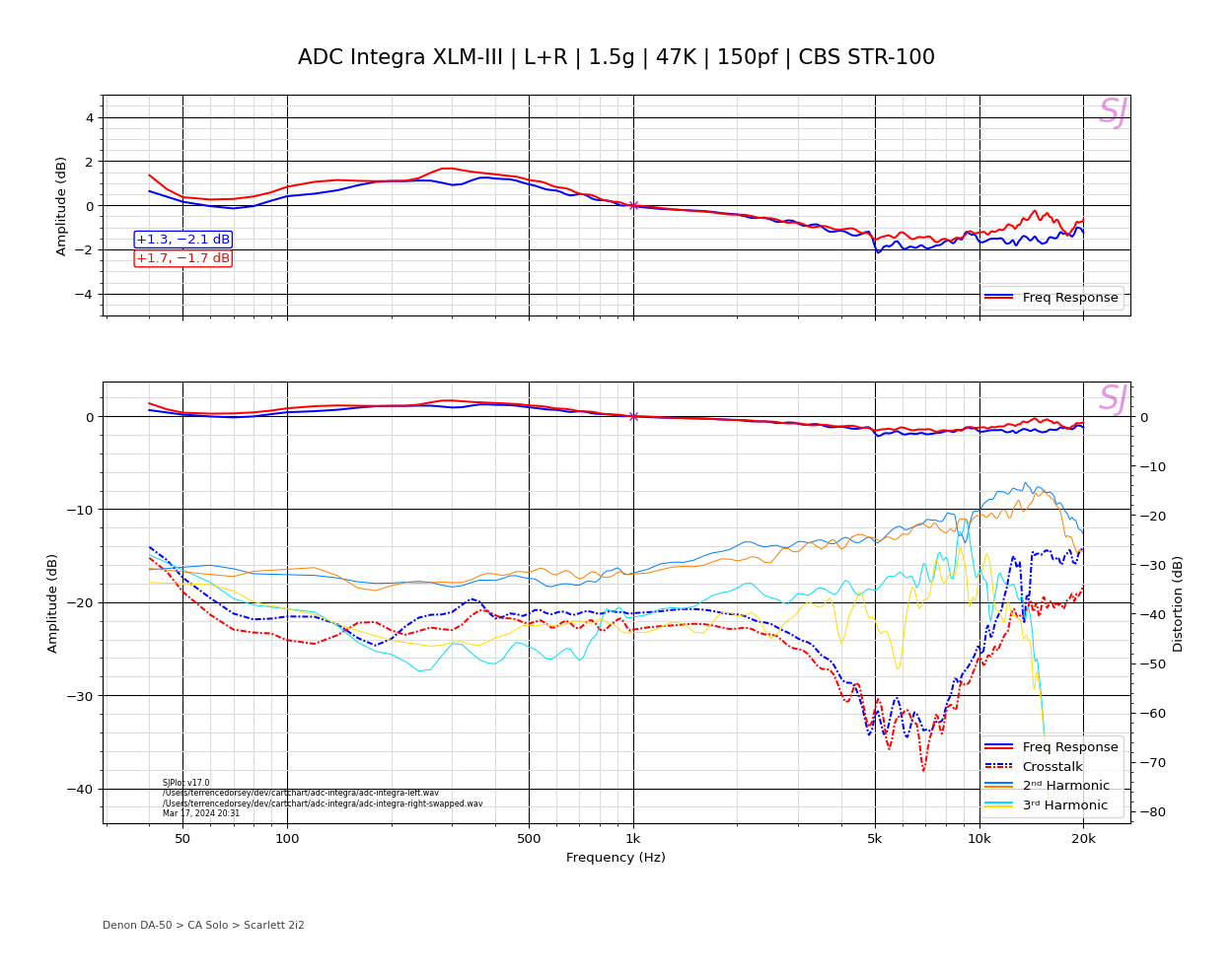 ADC Integra XLM-III | L+R | 1.5g | 47K | 150pf | CBS STR-100.png