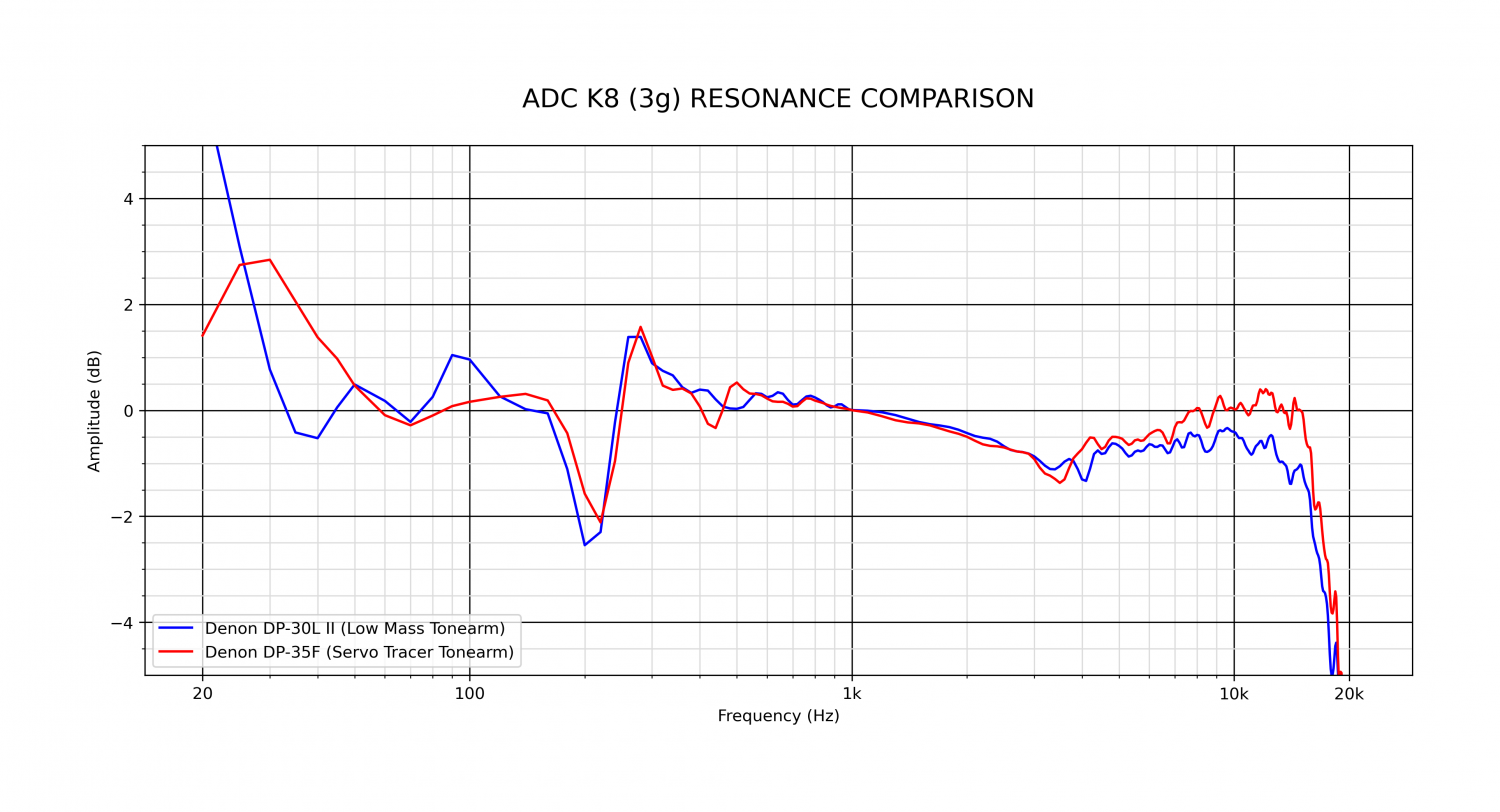 ADC K8 (3g) RESONANCE COMPARISON.png
