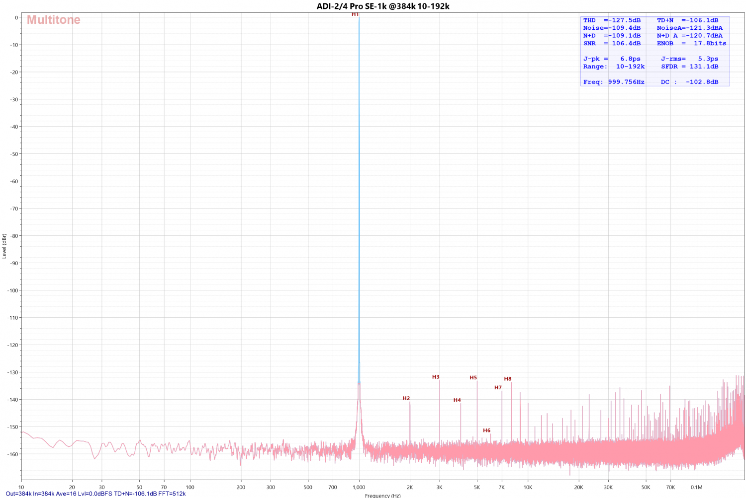 ADI-2-4 Pro SE-1k @384k 10-192k.png
