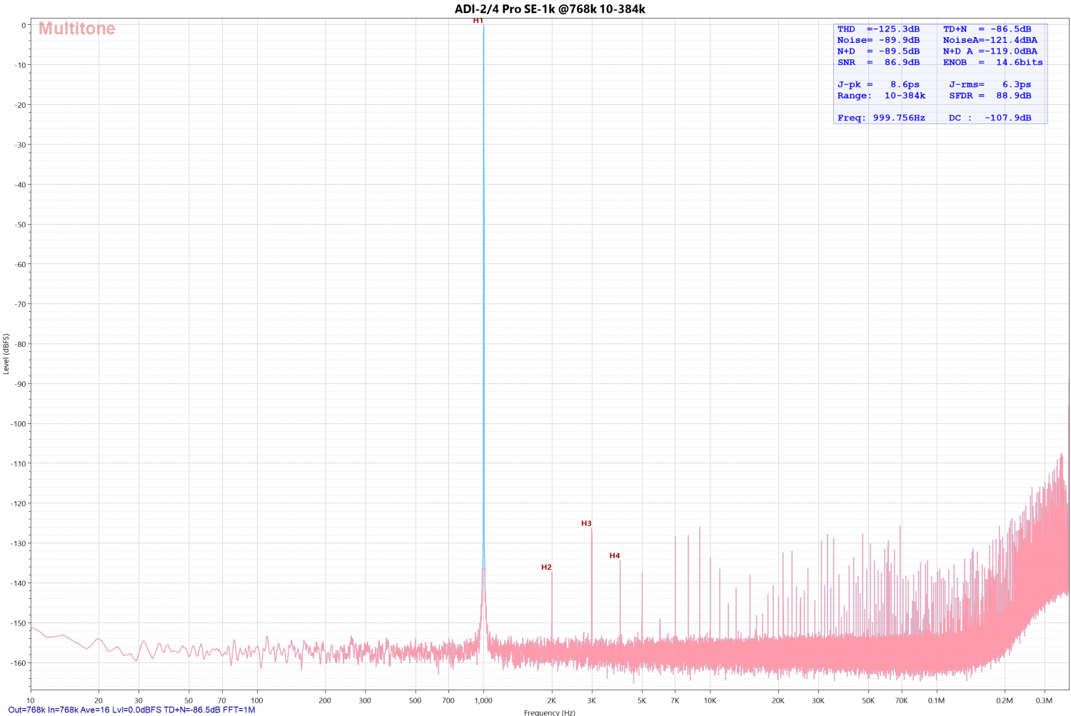 ADI-2-4 Pro SE-1k @768k 10-384k.png