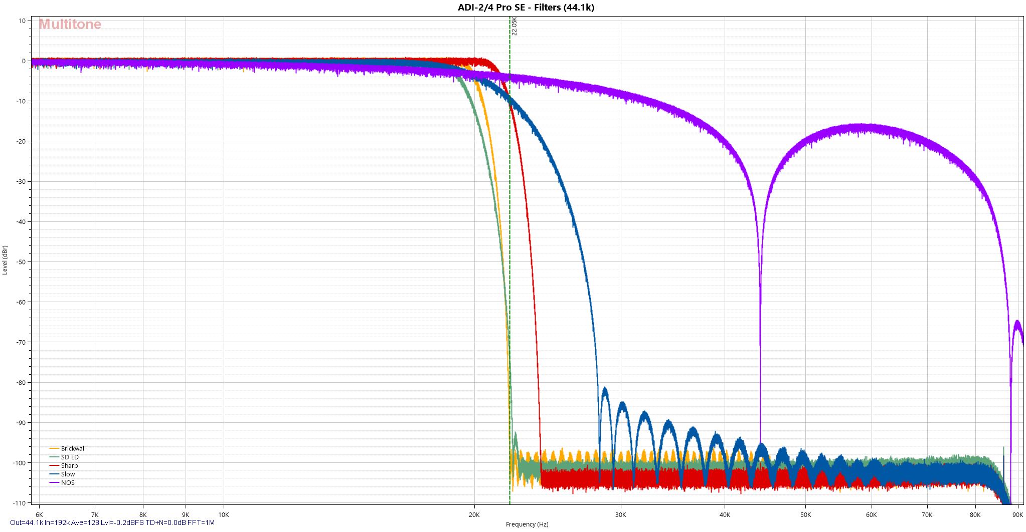 ADI-2-4 Pro SE - Filters.jpg