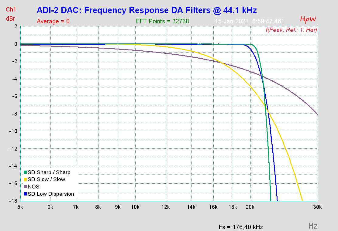 ADI-2 DAC- Frequency Response DA Filters @ 44.1 kHz-3.png