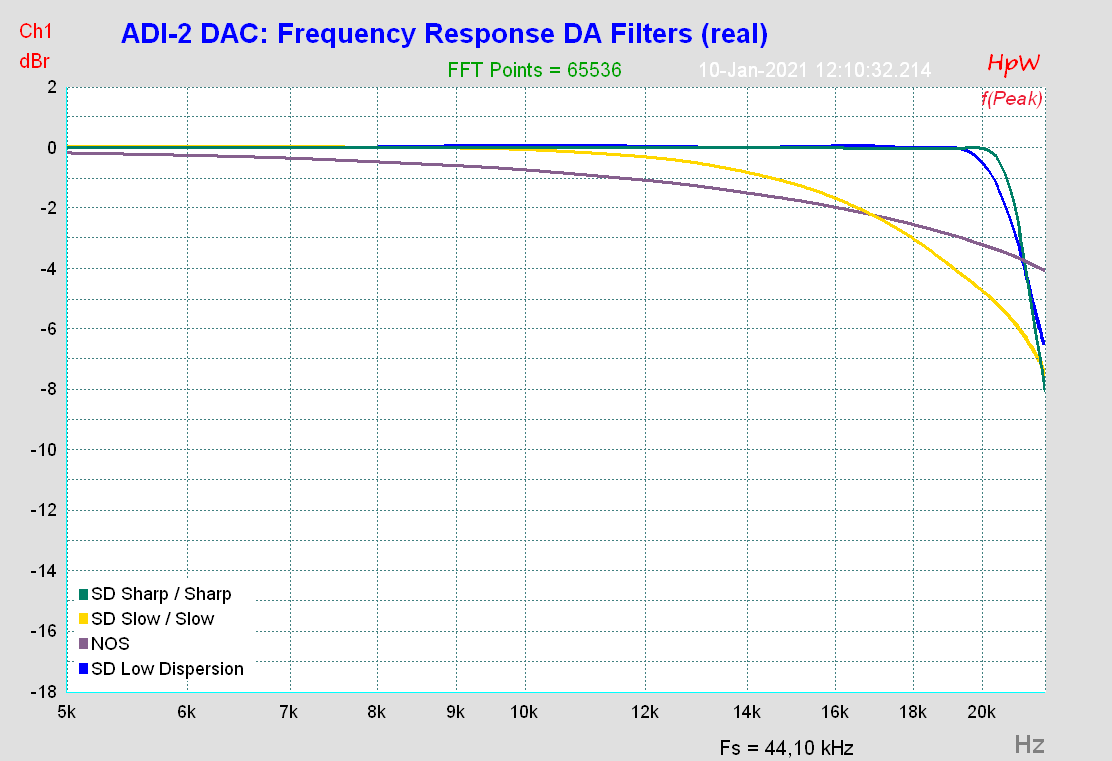 ADI-2 DAC - Frequency Response DA Filters-Edit.png