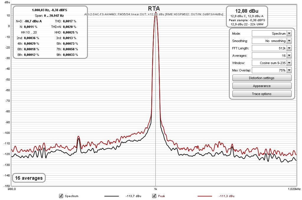 ADI-2-DAC-FS-AK4493_FW35-34_linear_OUT+12.88 dBu.jpg