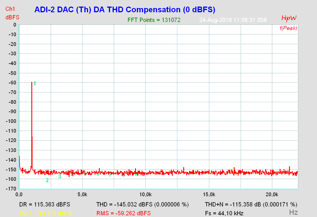 ADI-2 DAC (Th) DA THD Compensation (0 dBFS)-14.png
