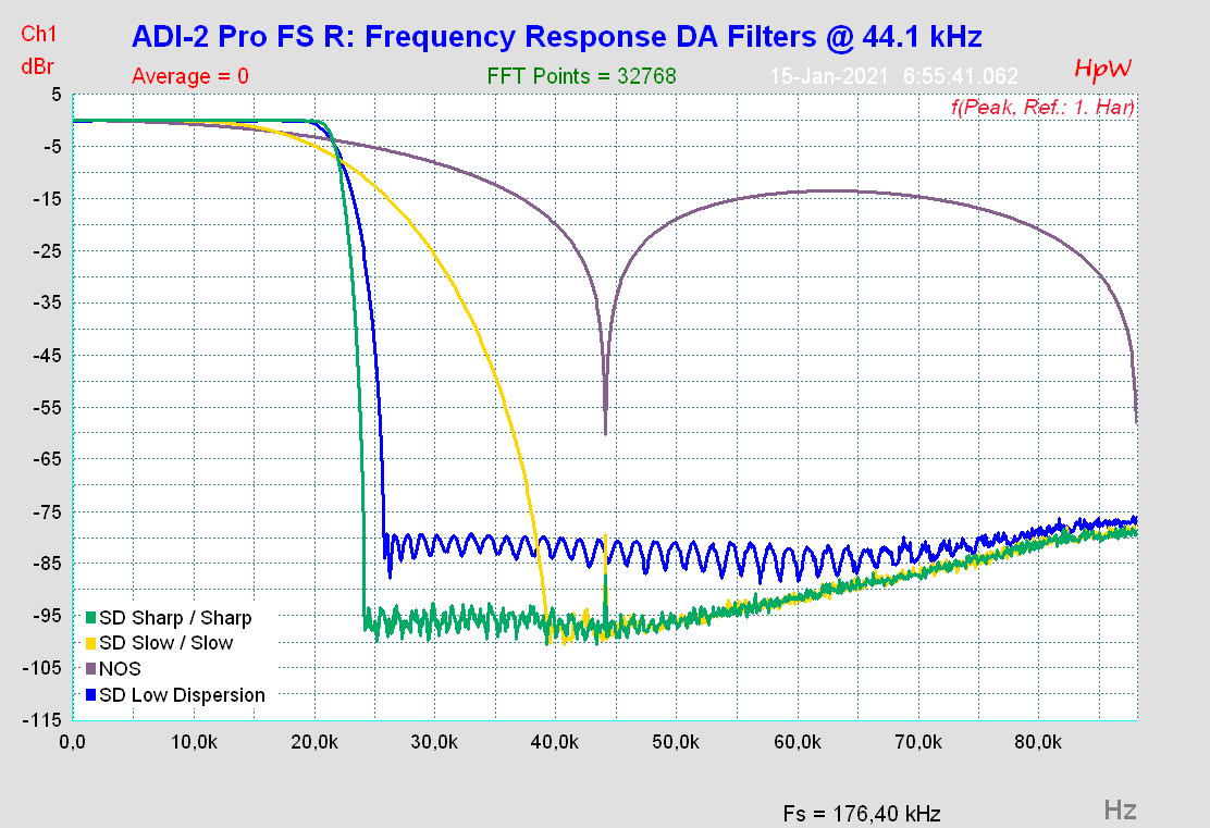 ADI-2 Pro FS R- Frequency Response DA Filters @ 44.1 kHz-3.png