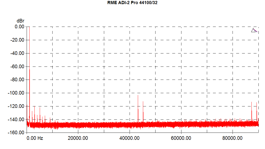 ADI2-thd-44k1-graph.png