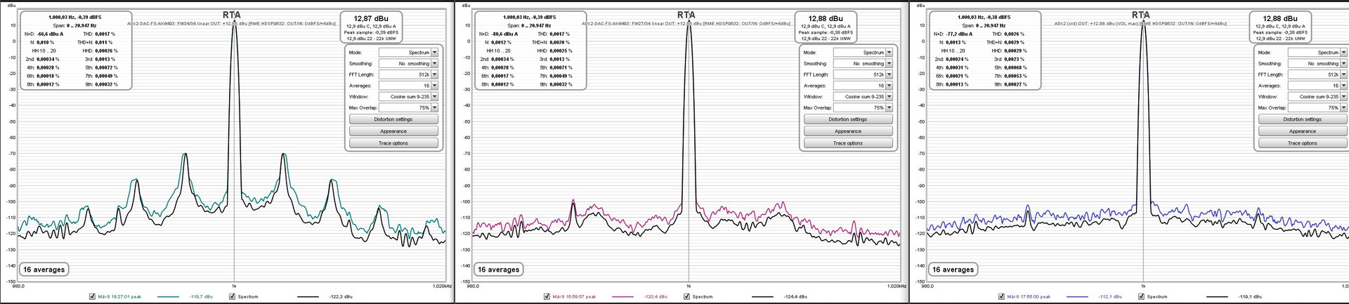 ADI2DACFS-AK4493-FW34-34_vs_FW27-34_vs_ADI2old-0dB.jpg