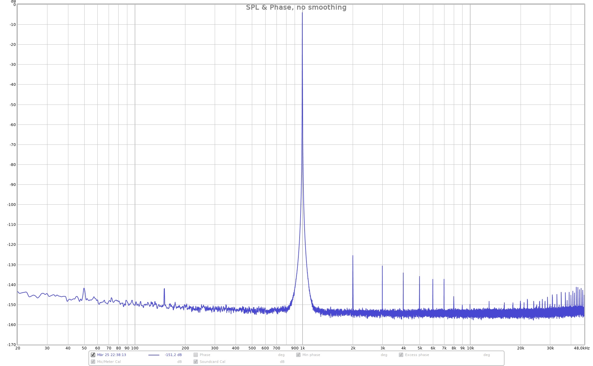 ADI2proFS_loopback_XLR_1kHz_-4dB_THD_96_24-nodither_32avg_log.jpg