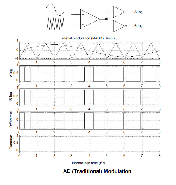 ADmodulation_principle.png