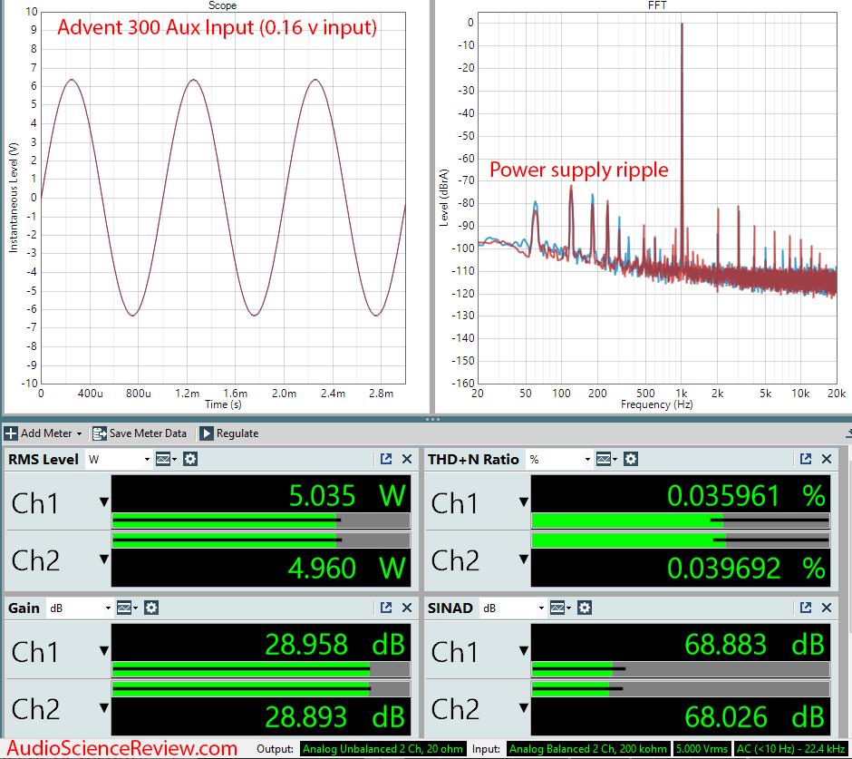 Advent Model 300 Receiver Audio Measurements.png