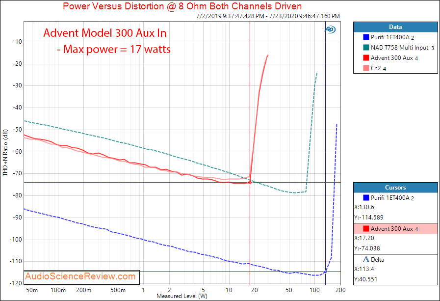 Advent Model 300 Receiver Power into 8 ohm Audio Measurements.png