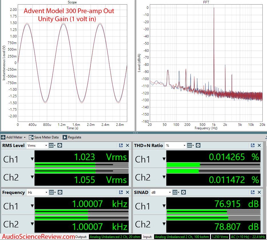 Advent Model 300 Receiver Preamp Audio Measurements.png