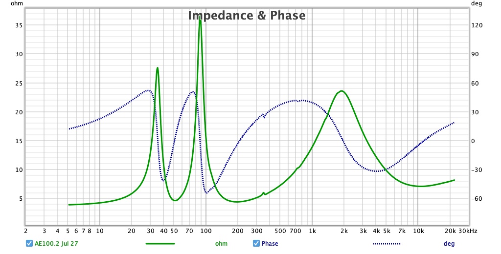 AE 100.2 impedance phase.jpg