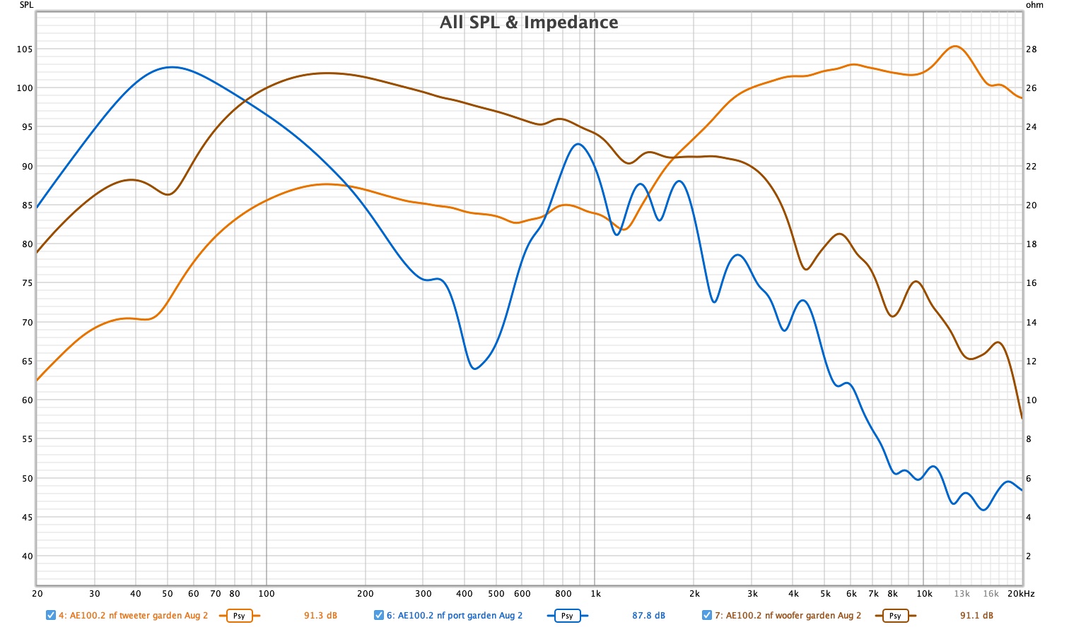 AE 100.2 Near Field psy.jpg