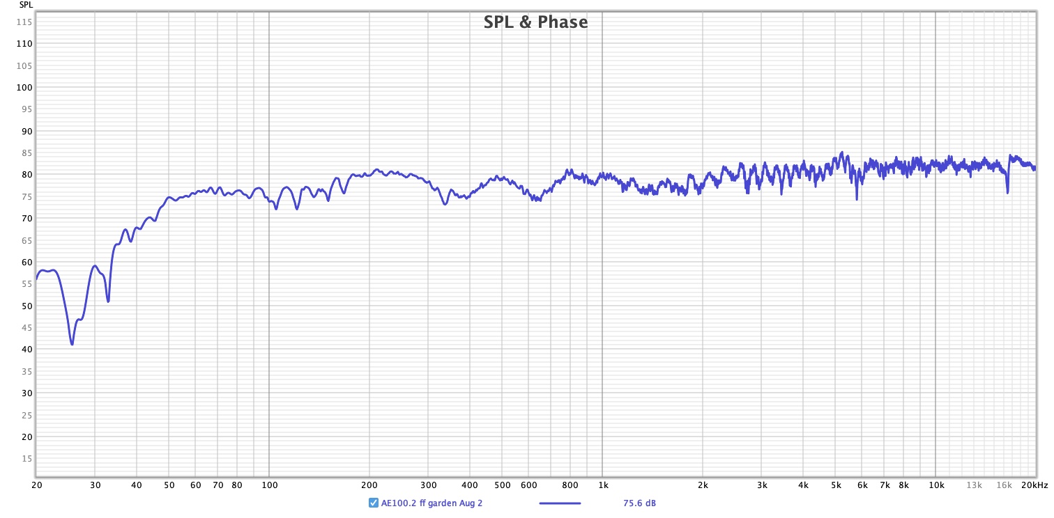 AE 100.2 spl far field no smoothing.jpg