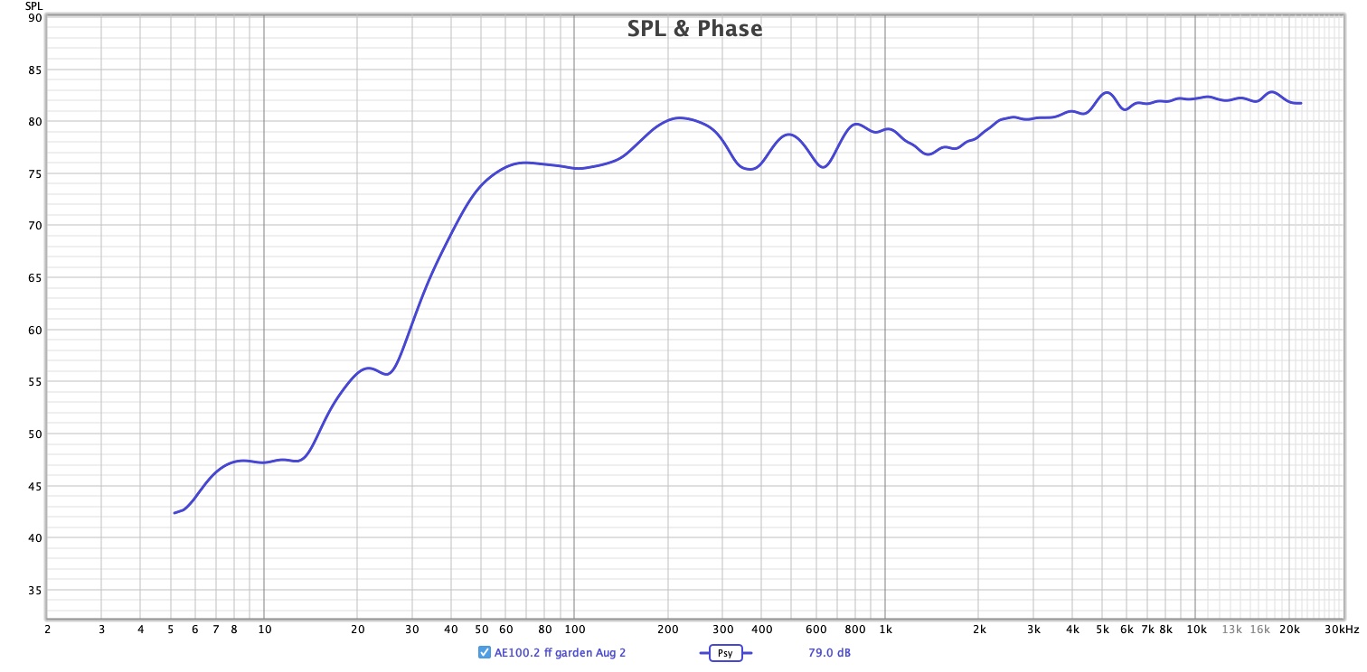 AE 100.2 spl far field psy 2.jpg