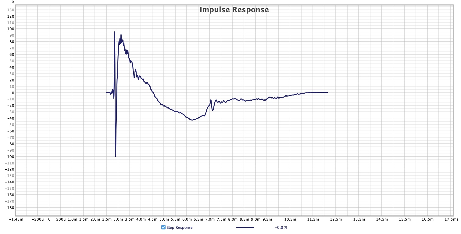 AE 100.2 Step Response.jpg