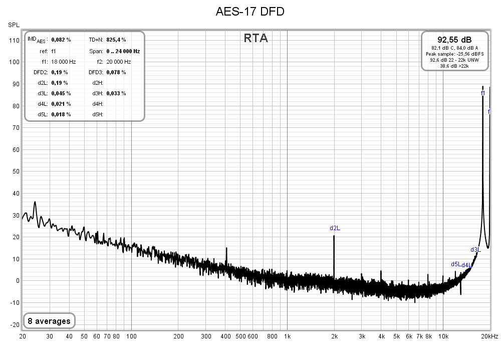 AES-17 DFD.png