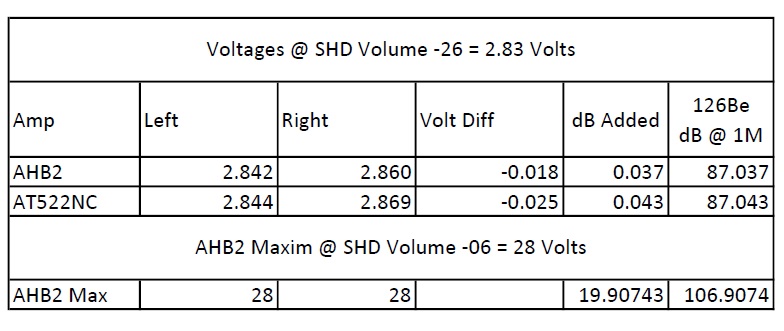 AHB2_AT525NC_Voltage_Level_Match.jpg