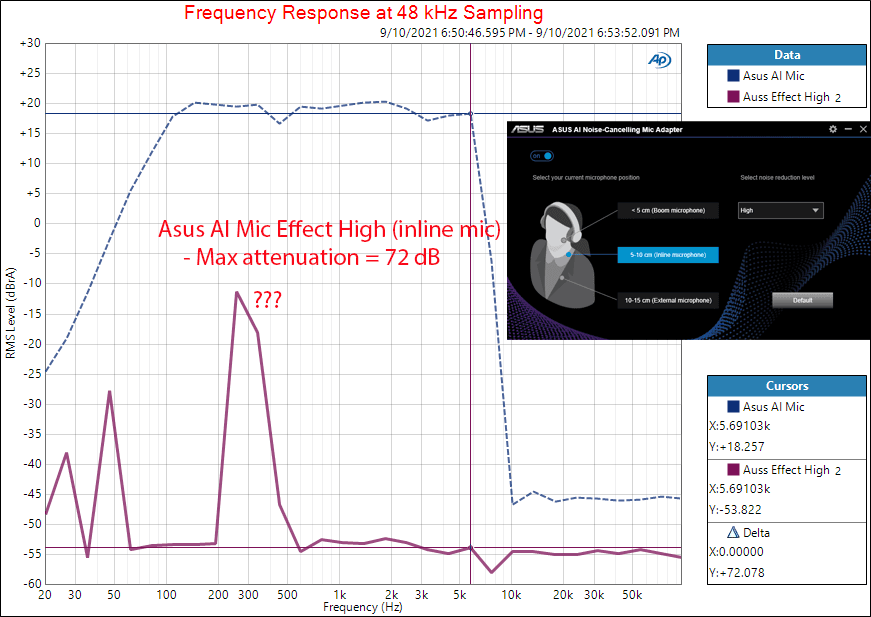 AI Noise-Canceling Mic Adapter frequency response AI On Measurement.png