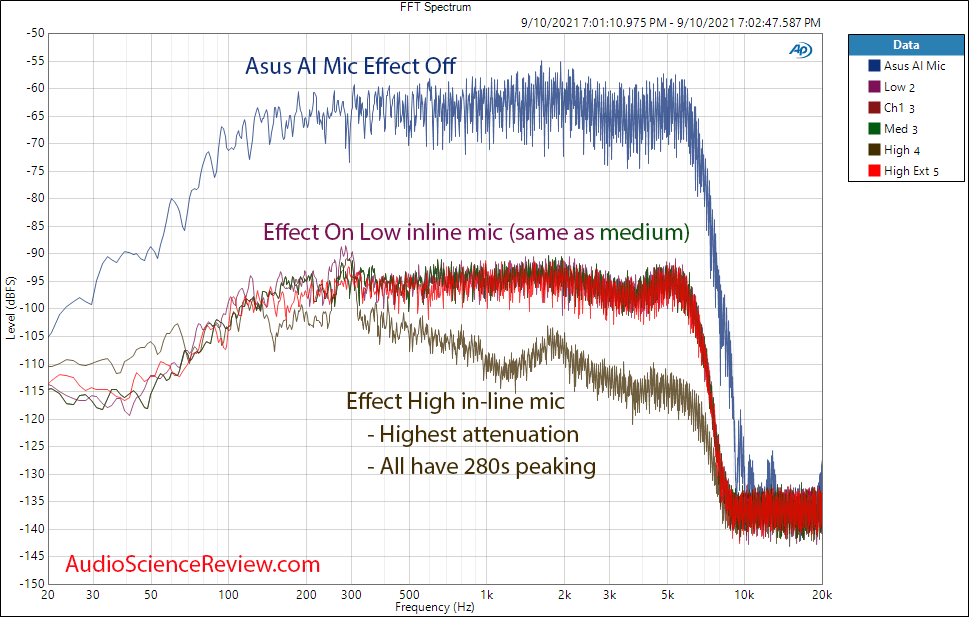 AI Noise-Canceling Mic white noise Adapter Measurement.png