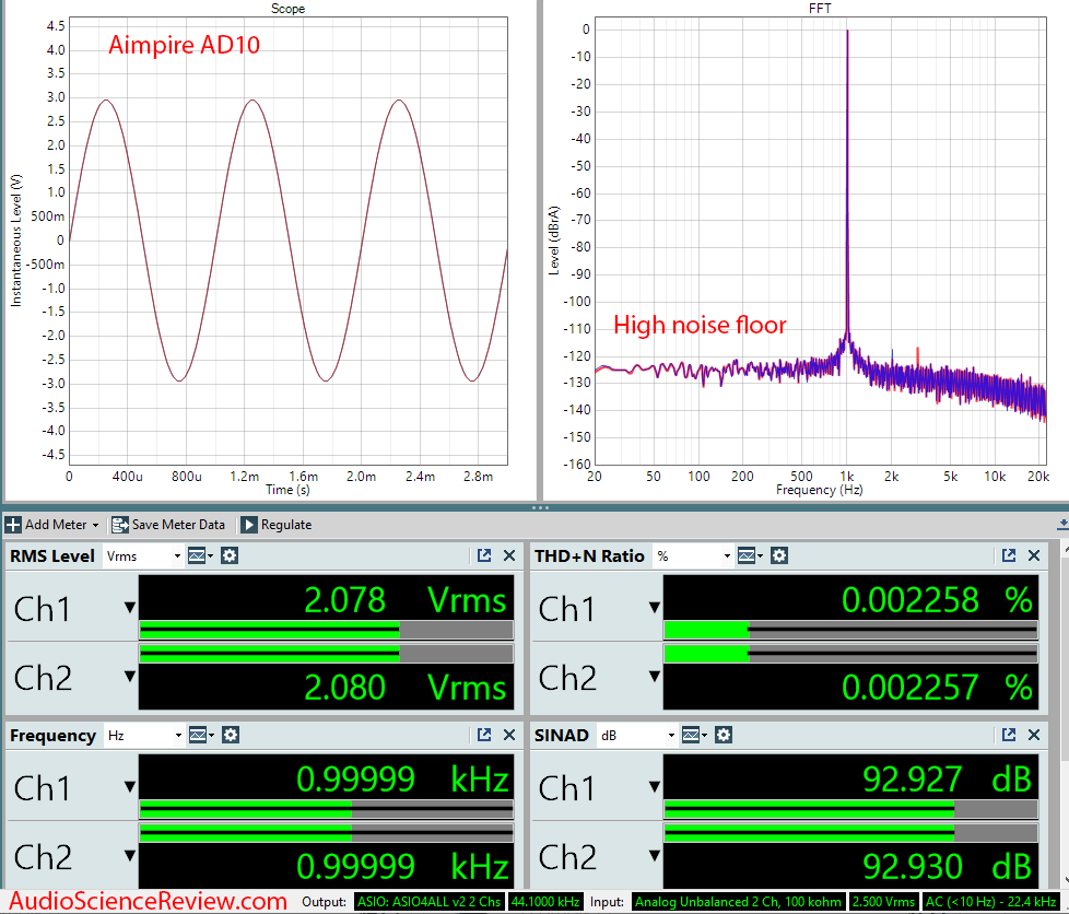 Aimpire AD10 Topping Clone Audio Measurements.png