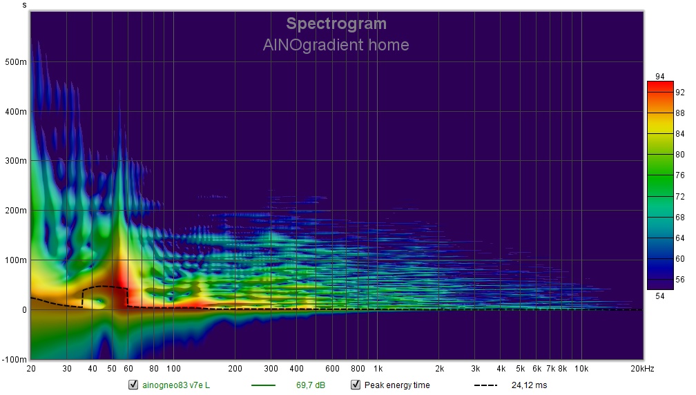 ainogneo83 koti wavelet.jpg