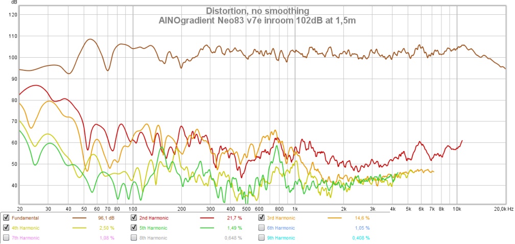 ainogneo83 v7e disto 102db inroom.jpg