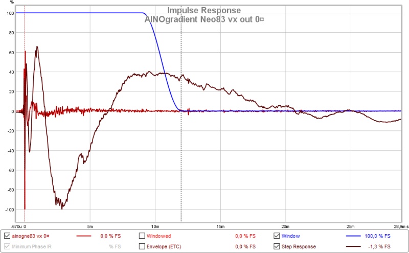 ainogneo83 vx out impulse gate 12ms step.jpg