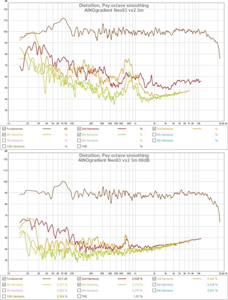 ainogneo83 vx2 3m 88 vs 100dB-vert.jpg