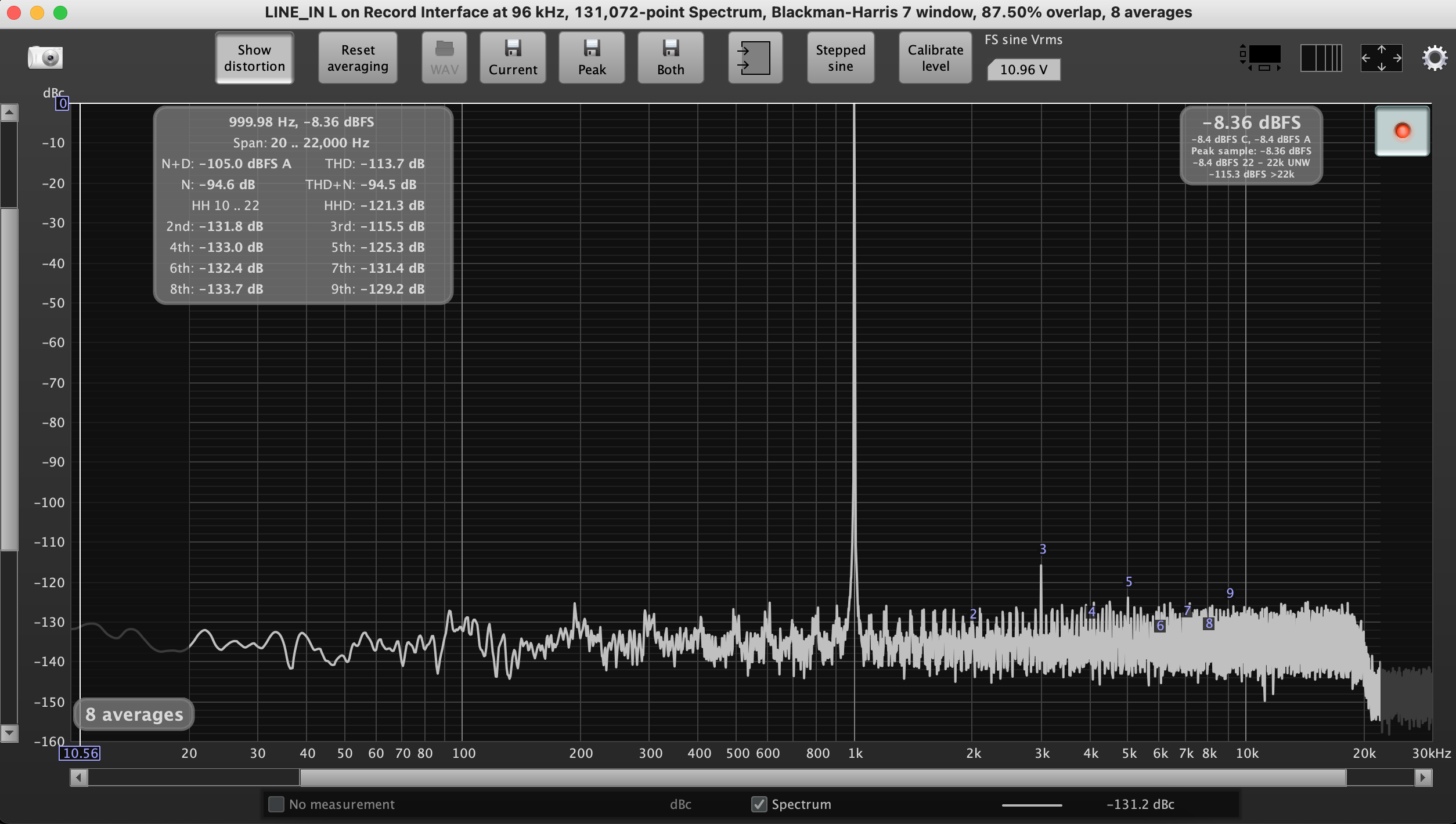 Airplay amazon 1 kHz THD+N.png