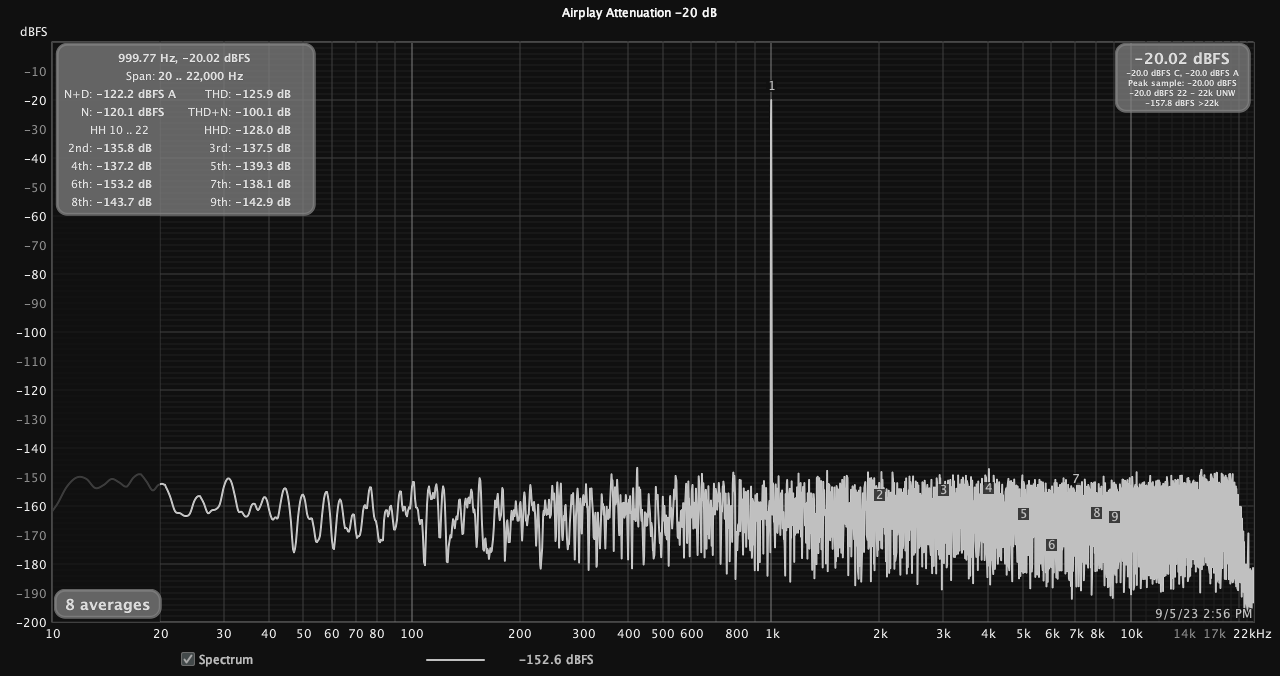 Airplay Attenuation -20 dB.png