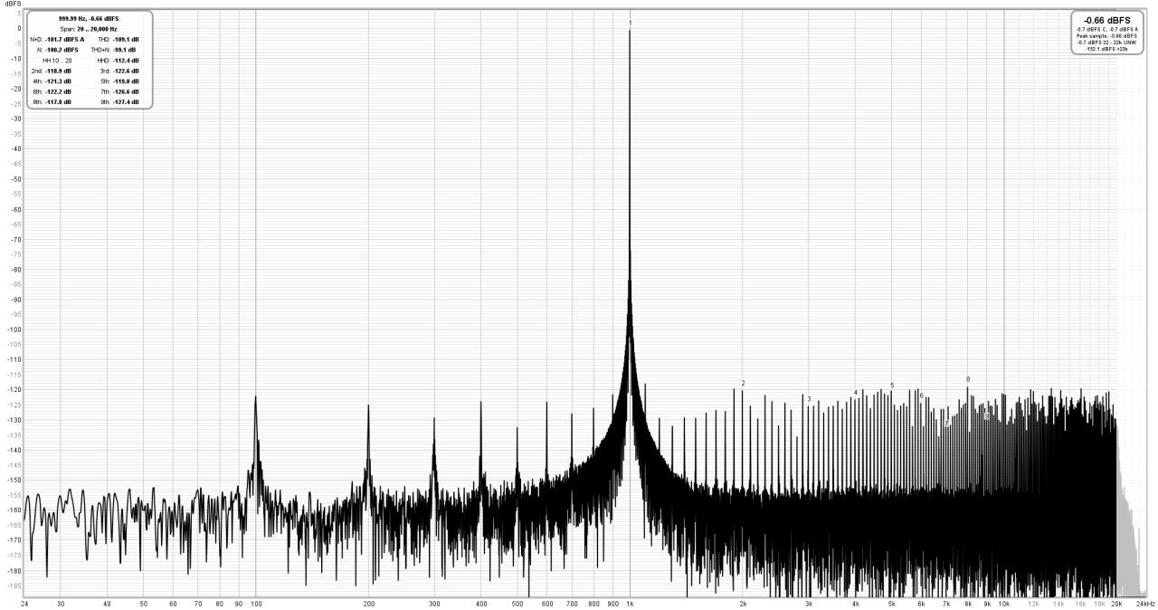 Airplay_1kHz_MacBookPro-TIDAL-B.A.S.S._D90_optical_01.jpg