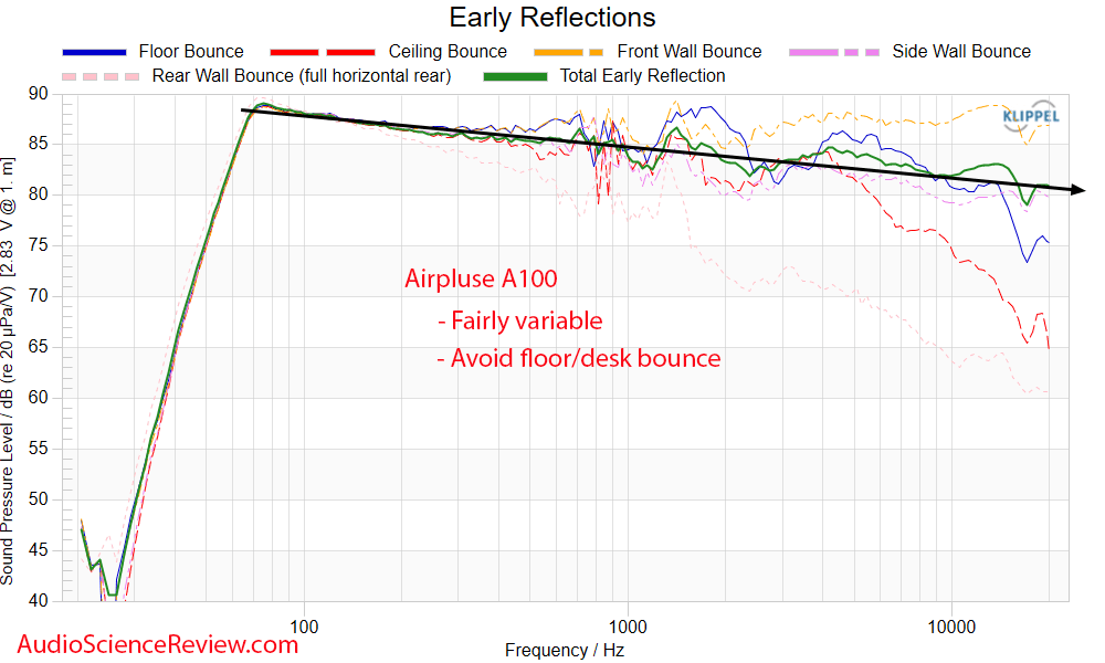 Airpulse A100 Measurements Early Window Frequence Response Powered Speaker Monitor.png