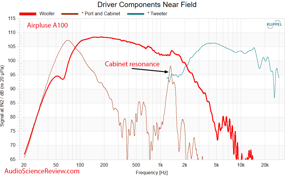 Airpulse A100 Measurements near-field Powered Speaker Monitor.png