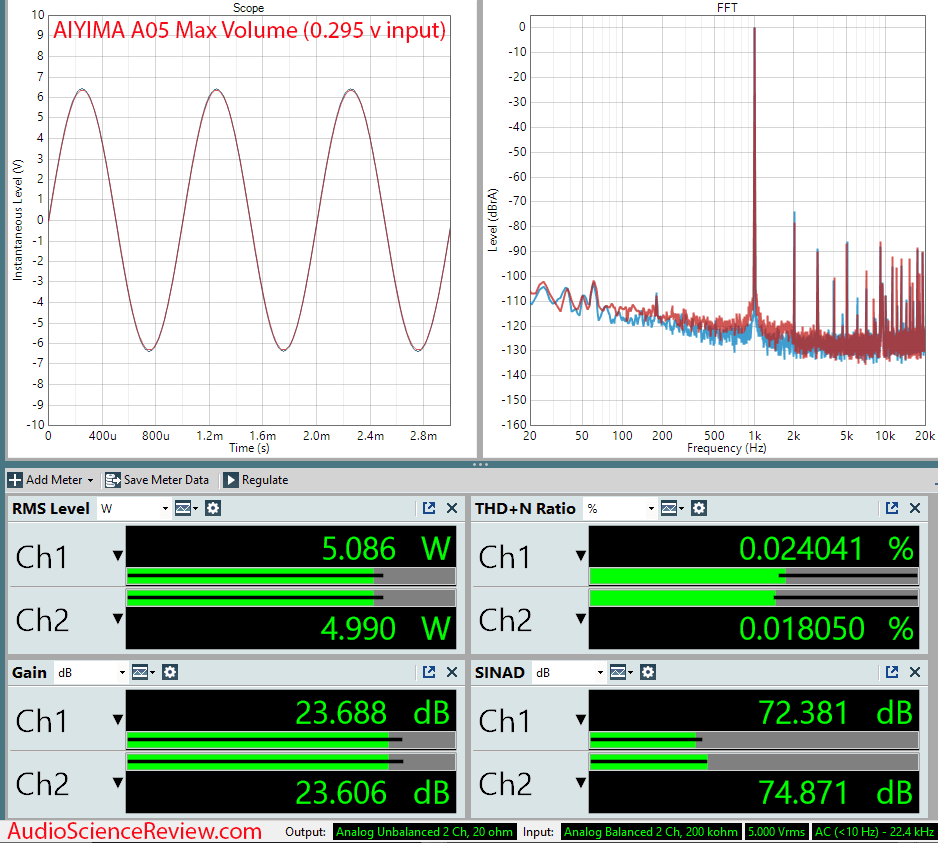 AIYIMA A05 measurements amplifier budget desktop.png