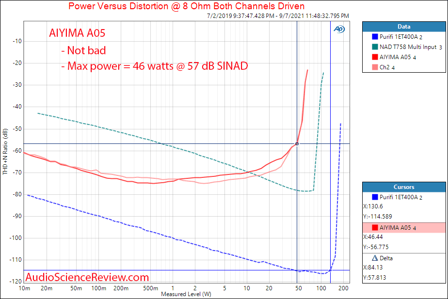 AIYIMA A05 Power into 8 ohm measurements amplifier budget desktop.png