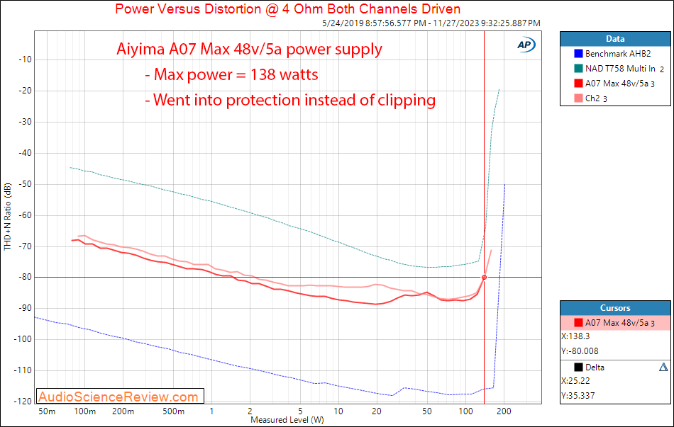 AIYIMA A07 MAX stereo amplifier Power 4 ohm Bridged 48 volt power supply stereo sweep measurem...png