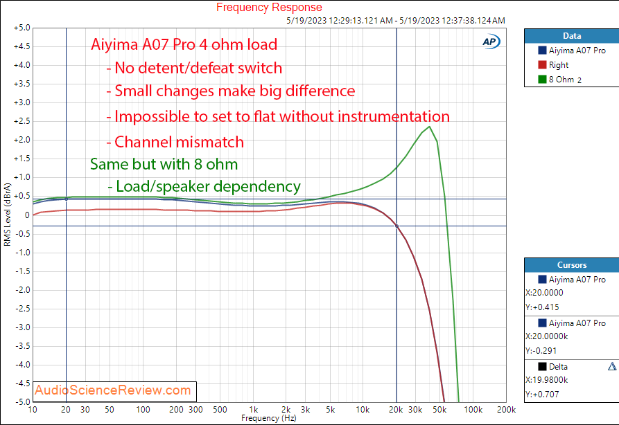 Aiyima A07 Pro stereo power amplifier Frequency Response Measurements.png