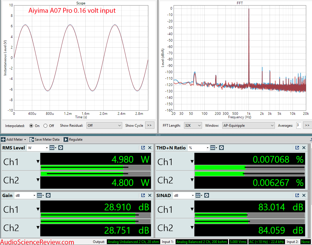 Aiyima A07 Pro stereo power amplifier Measurements.png