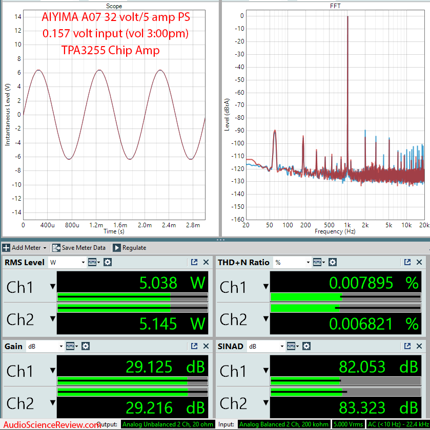 AIYIMA A07 TPA3255 Measurements 32v 5 amp power supply.png