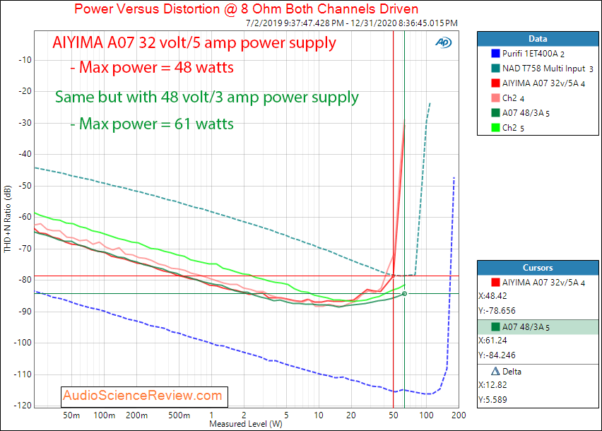 AIYIMA A07 TPA3255 Measurements power into 8 ohm.png