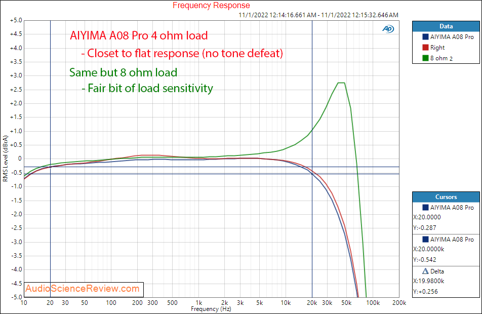 AIYIMA A08 Pro Stereo Amplifier Frequency Response  Measurement.png